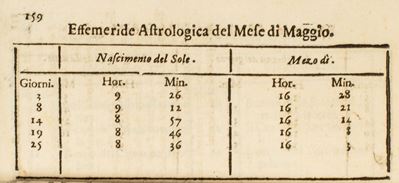 Effemeride Astrologica, Et Historica Opera Curiosissima, Et Utilissima a Chiunque È Desideroso di...