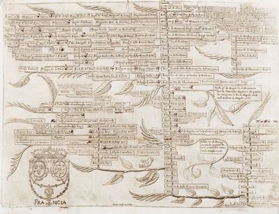 Compendi Historici. in Questa Sesta Impressione Regolati, & Accresciuti Dall Autore con Aggiunta ...