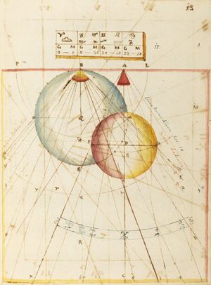  Gnomonica,  Astronomia - Apparatus in Gnomonicam