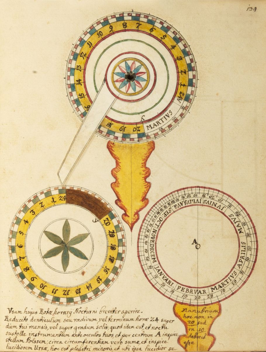 Apparatus in Gnomonicam