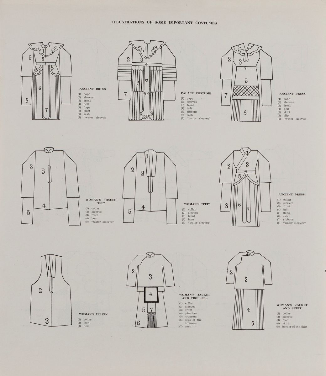 Designs On Chinese Opera Costumes, 58 Tavole