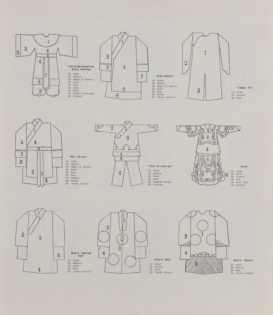 Designs On Chinese Opera Costumes, 58 Tavole