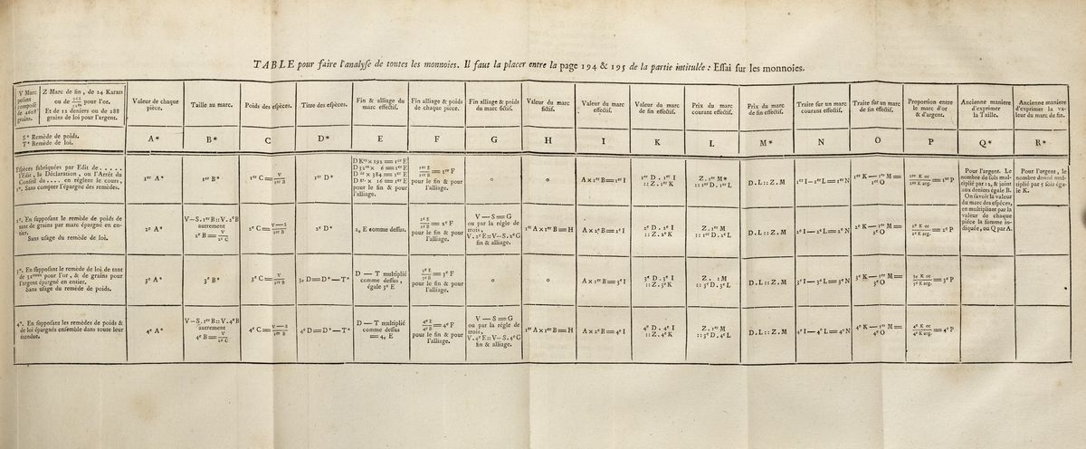 Nicolas François Dupré De Saint-maur - Essai sur les Monnoies, ou Reflexions sur le Rapport entre...