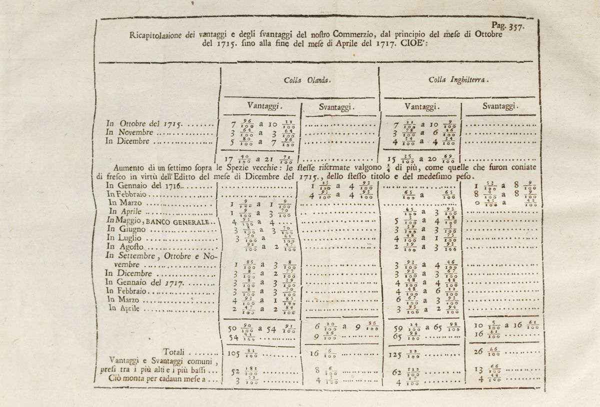 Nicolas François Dupré De Saint-maur - Essai sur les Monnoies, ou Reflexions sur le Rapport entre...
