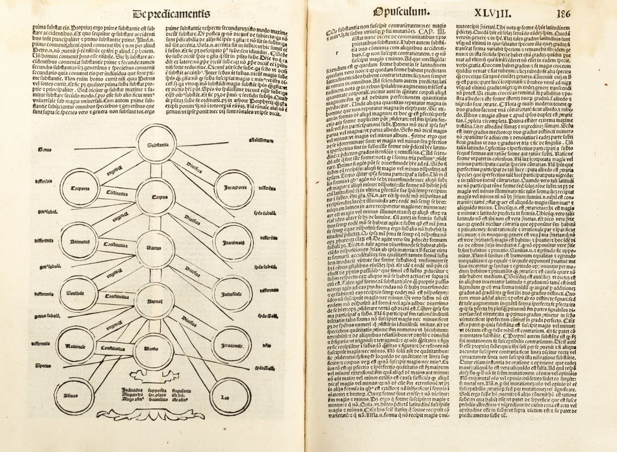 Tommaso D'aquino - Opuscula Sancti Thome, edizione del 1508