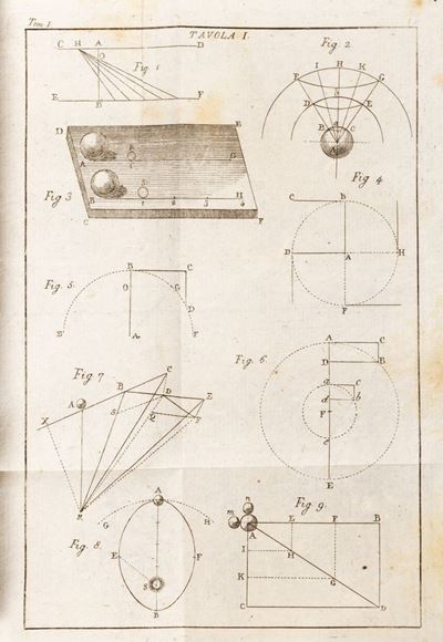 Elementi di fisica sperimentale, 1808