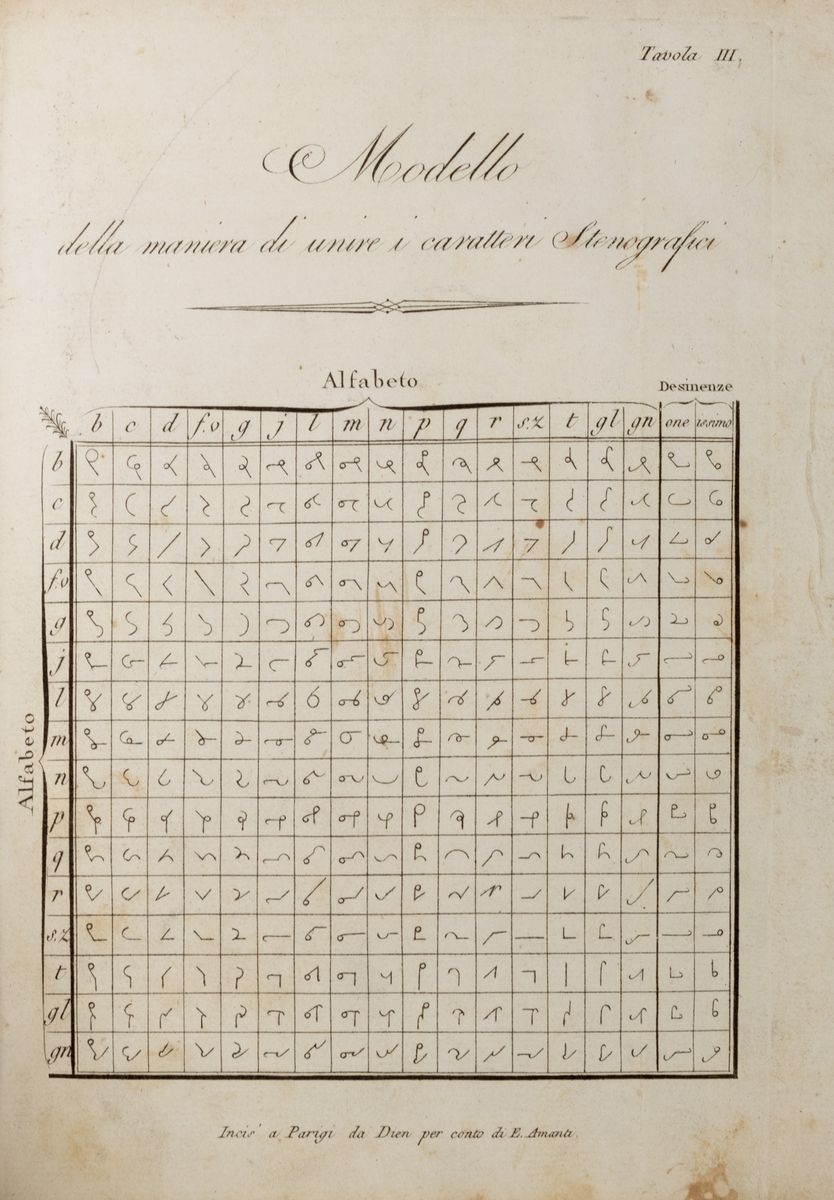 Emilio Amanti - Sistema universale e completo di stenografia, edizione italiana del Universal Sys...