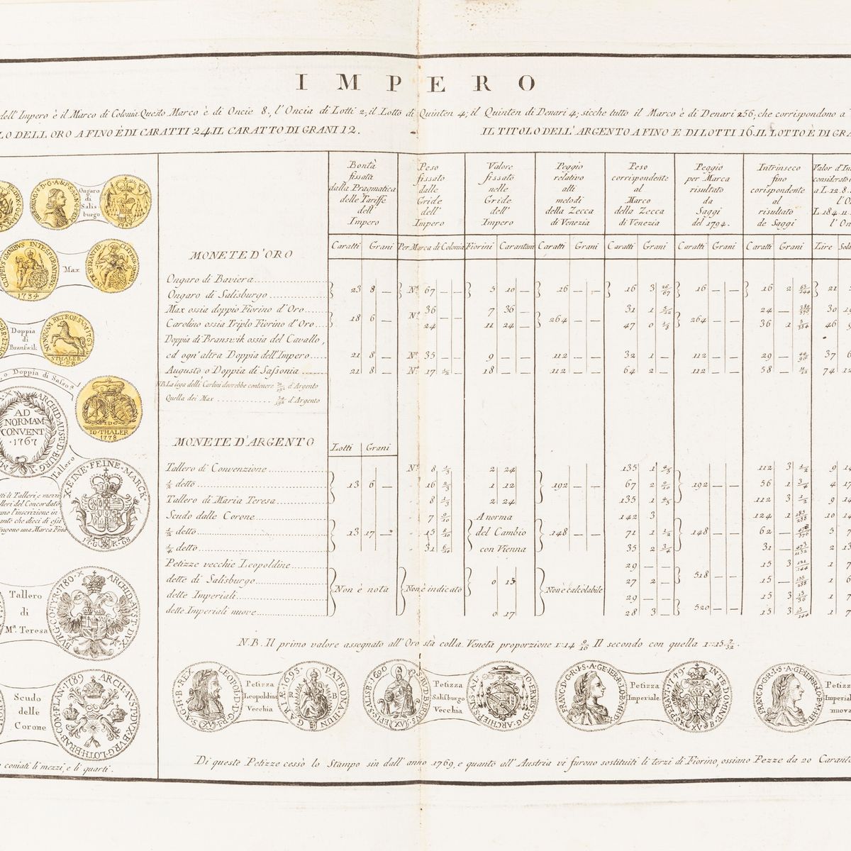 Baldassare Camillo Zamboni - Collezione di tavole monetarie di tutte le monete nobili, 1796