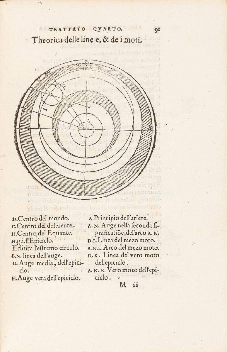 Giovanni De Sacrobosco - Annotationi sopra la lettione della Spera del Sacro Bosco, 1550