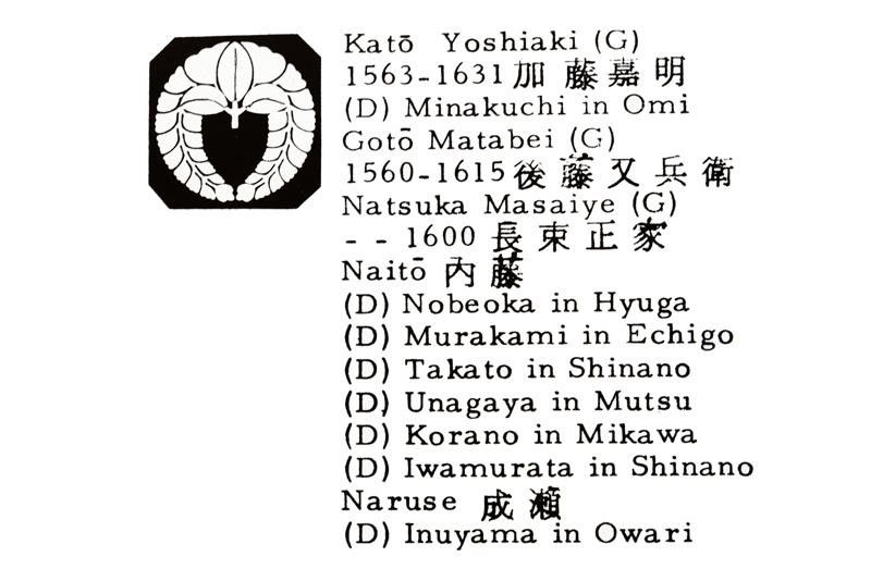 Kabuto e Menpo
