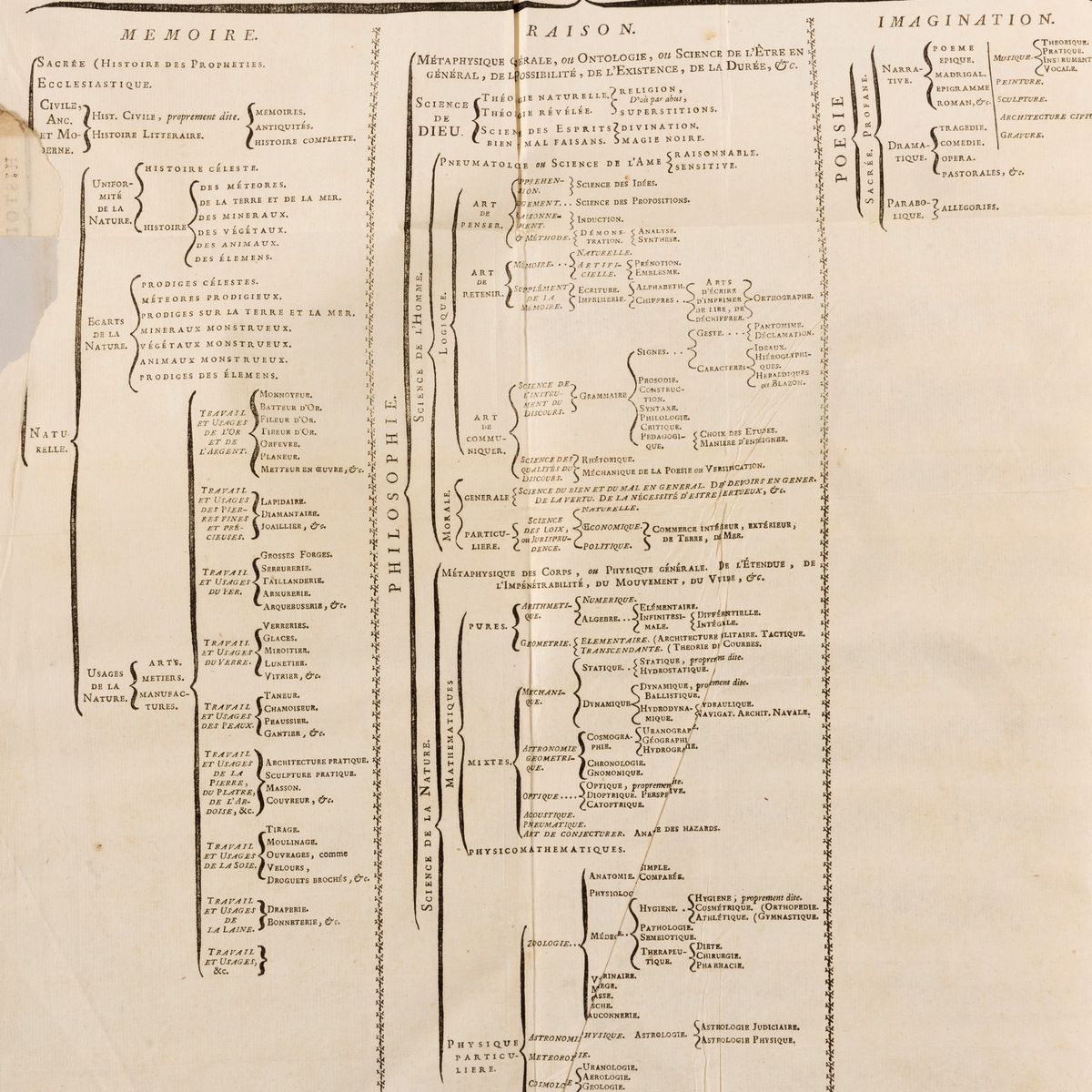 Diderot, Denis - D'alembert, Jean-baptiste le Rond - Encyclopédie, ou Dictionnaire raisonné des s...