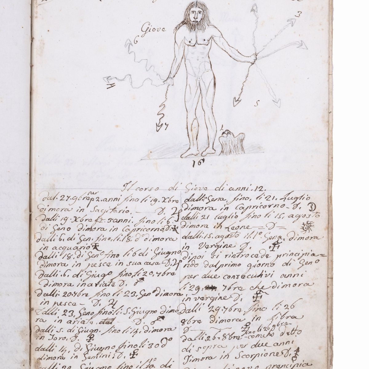 Autore anonimo, Astrologia giudiziaria figurata - Cabala Angelica di Cornelio Agrippa