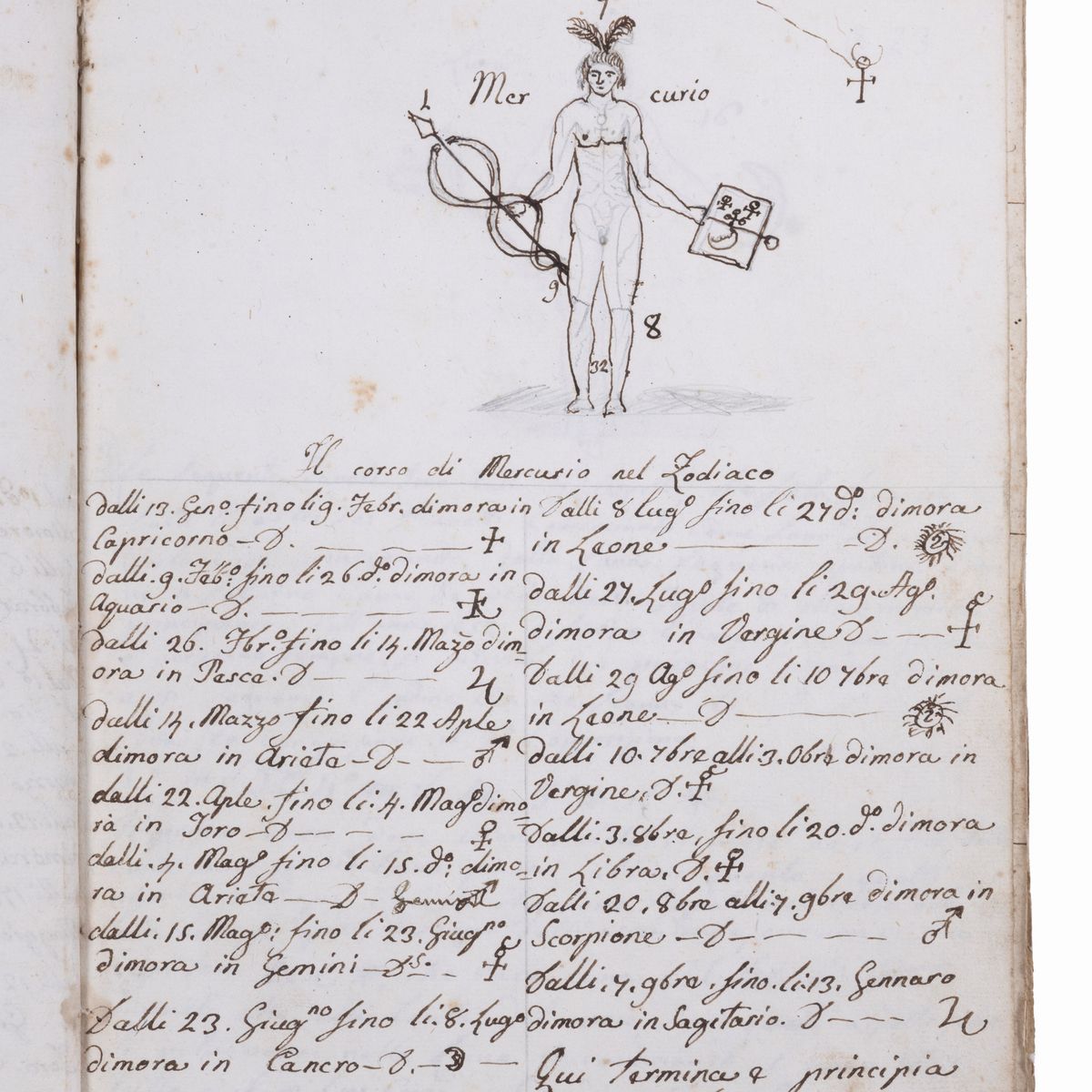Autore anonimo, Astrologia giudiziaria figurata - Cabala Angelica di Cornelio Agrippa