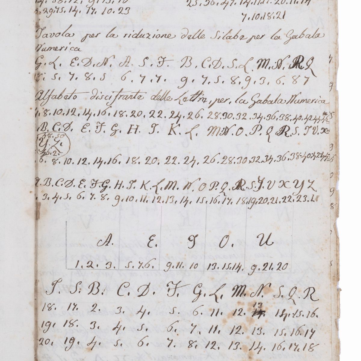 Autore anonimo, Astrologia giudiziaria figurata - Cabala Angelica di Cornelio Agrippa